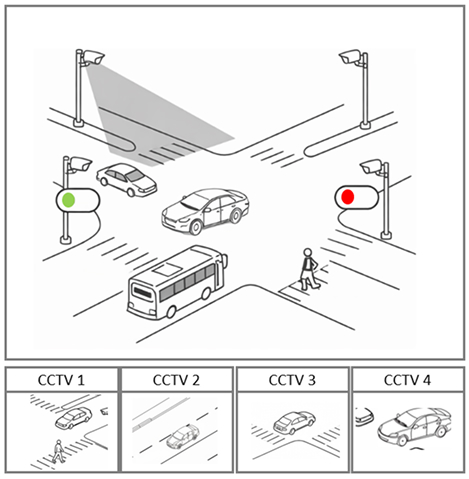 CCTV Edge