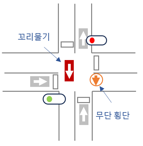 조감도 생성