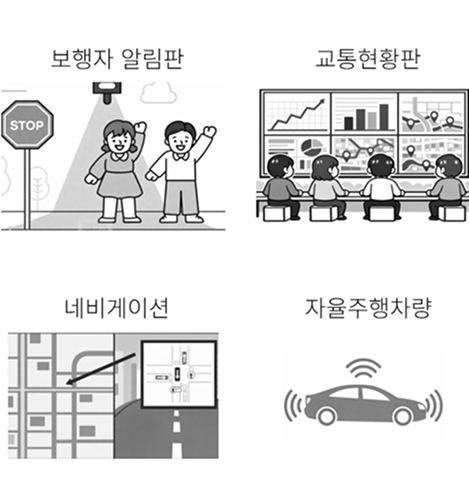 비즈니스 자료 생성